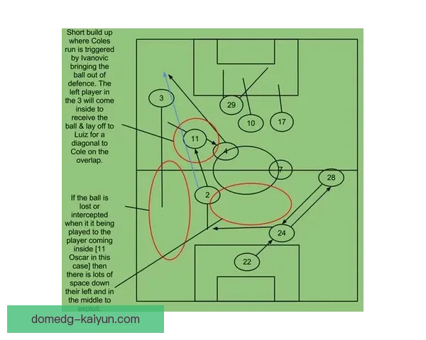 阿森纳边路进攻特点分析：表现稳健的战术布置与球员配合